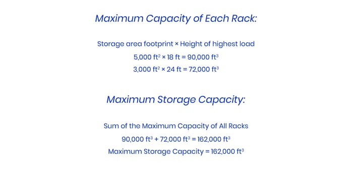 Shipping Process - Maximum Capacity