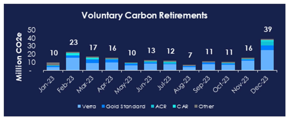 Xpansiv vabatahtlik süsiniku pensionile jäämine