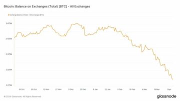 111,000 XNUMX BTC:tä siirtyy pois pörssilompakoista kuukaudessa – vaikutus Bitcoinin hintaan?