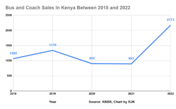 200 lisää sähköbussia Keniaan - CleanTechnica