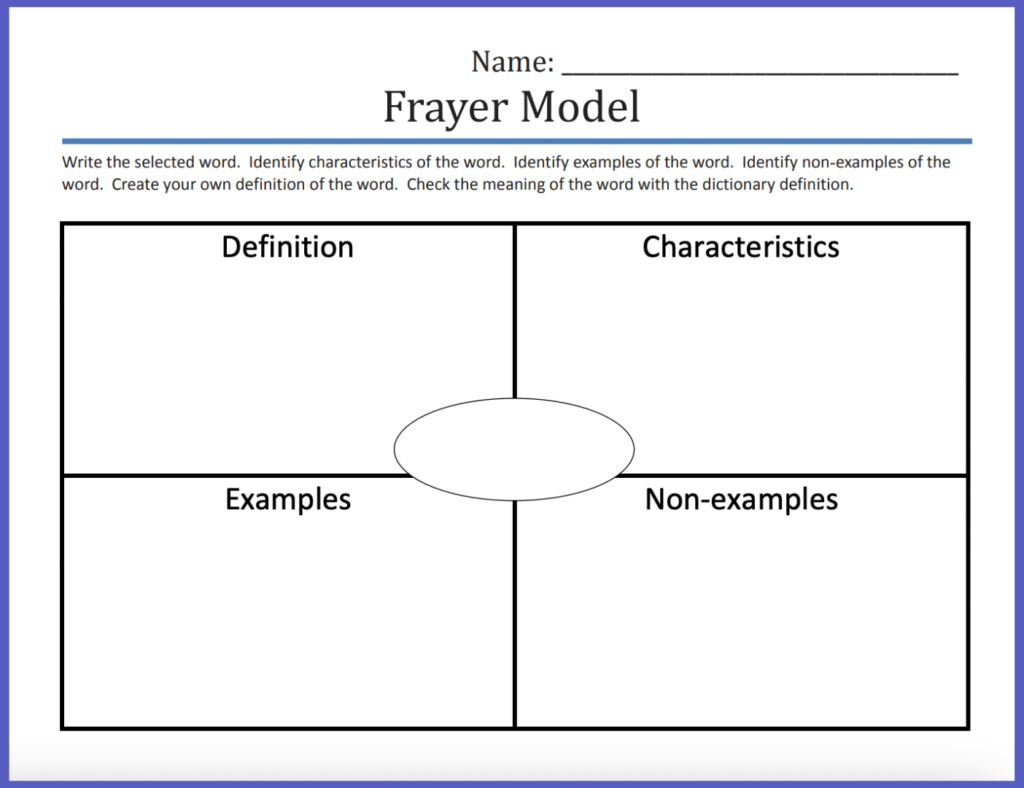 Frayer Model example