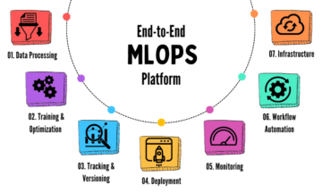 7 ende-til-ende MLOps-plattformer du må prøve i 2024 - KDnuggets