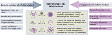 Advances in adaptive, intelligent life-inspired materials
