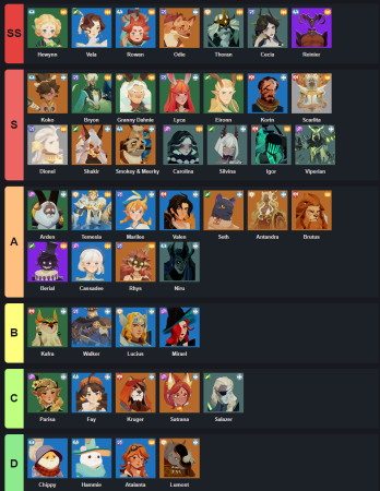 Lista de niveles de personajes de AFK Journey: ¿quién es el mejor?