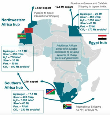 África: um extraordinário potencial de hidrogênio verde.