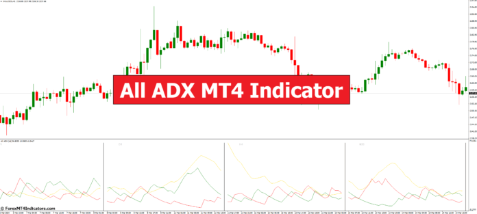 Alla ADX MT4 Indicator - ForexMT4Indicators.com