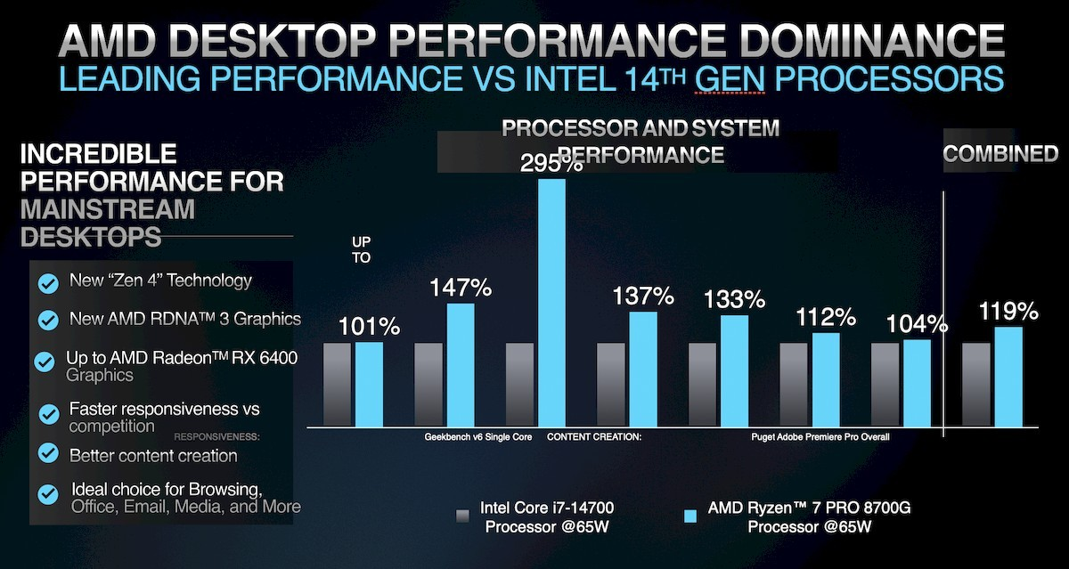 AMD Ryzen Pro 8000 and 8040 series CPUs performance