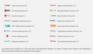 List of names and logos of the sixteen tested anti-virus products in the Protection Tests in February-March 2024
