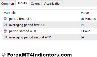 Average True Range Indicator Settings
