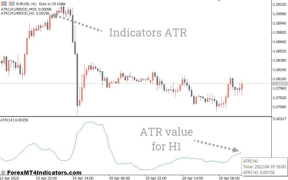 ATR is a Powerful Tool in Your Trading Arsenal