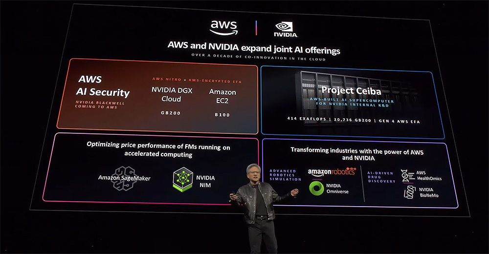 AWS au NVIDIA GTC 2024 : Accélérez l'innovation avec l'IA générative sur AWS | Services Web Amazon