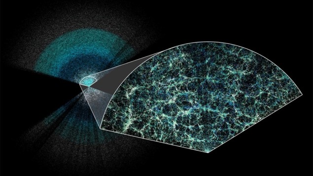 Akustische Baryonenschwingungen deuten darauf hin, dass sich dunkle Energie im Laufe der Zeit verändert haben könnte – Physics World