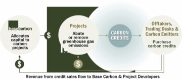 Base Carbon은 사상 최초로 6조 승인 탄소 배출권을 받았습니다.