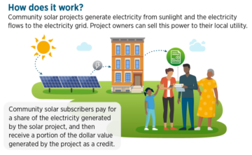 Biden Dünya Günü'nde 7 Milyar Dolarlık Güneş Enerjisi Yatırımının Kilidini Açıyor - CleanTechnica