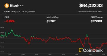 Bitcoin traci około 64 tys. dolarów, a spadek japońskiego jena może sygnalizować „zawirowania walutowe” – mówi analityk