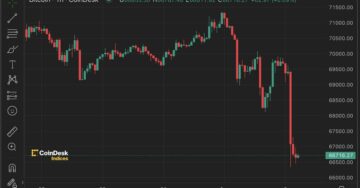 Bitcoin cai mais de 5% à medida que dados otimistas das fábricas dos EUA impulsionam o índice do dólar para quase 5 meses de alta