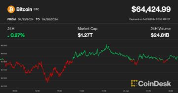 Bitcoin stabile sopra i 64 dollari, mentre i deflussi degli ETF hanno raggiunto i 200 milioni di dollari