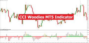 Indicatore MT5 CCI Woodies - ForexMT4Indicators.com
