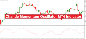 Indicatore MT4 dell'oscillatore Chande Momentum - ForexMT4Indicators.com