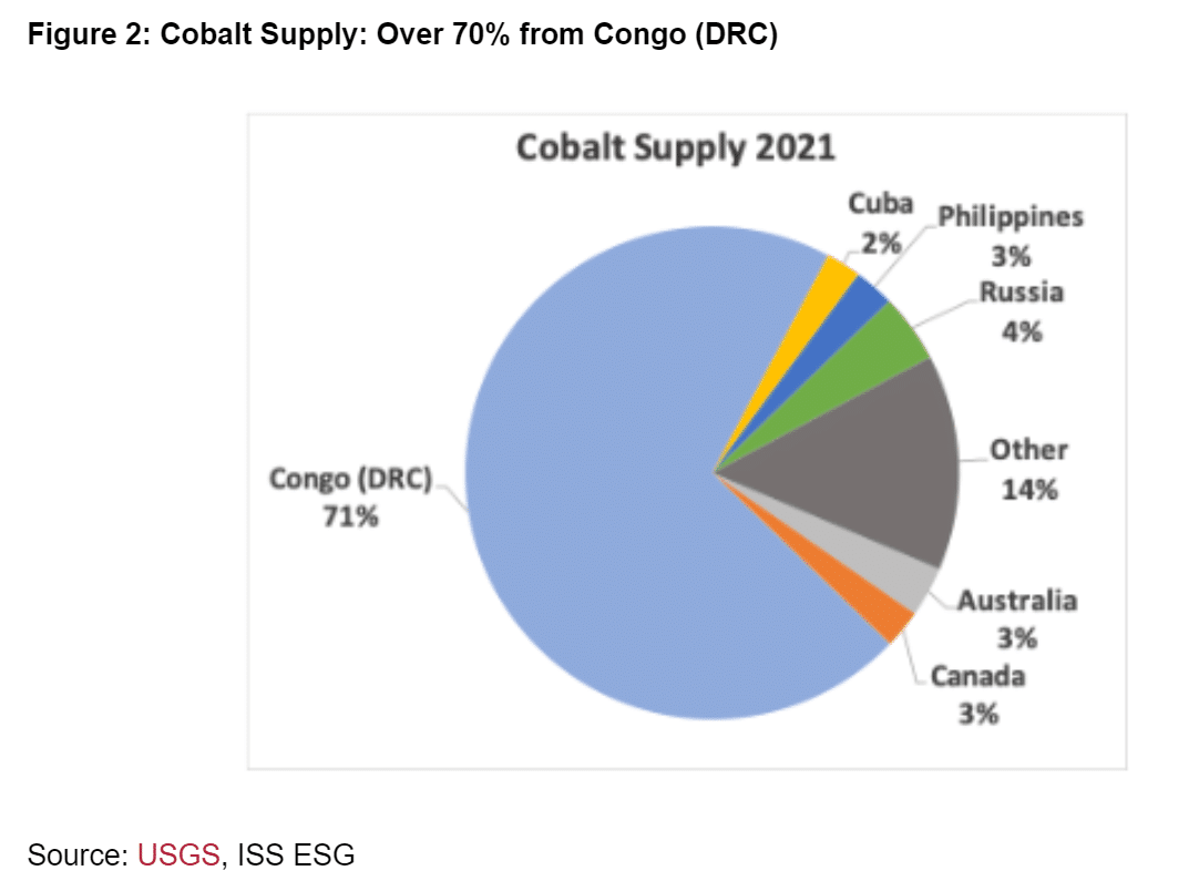 cobalt supply