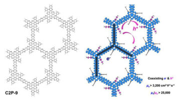 Conducting 2D polymers exhibit electron mobility comparable to graphene