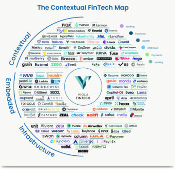 Contextual finance: Viola Fintech's recipe for moving beyond embedded