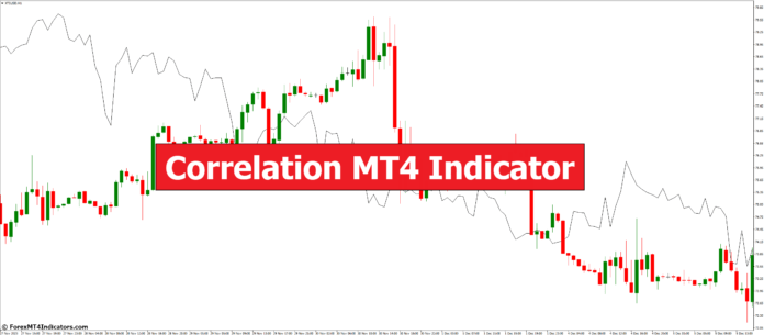 Korrelasjon MT4 Indikator - ForexMT4Indicators.com