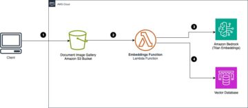 Kustannustehokas asiakirjojen luokittelu Amazon Titan Multimodal Embeddings -mallilla | Amazon Web Services