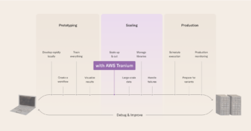 Fejlesszen és képezzen nagy modelleket költséghatékonyan a Metaflow és az AWS Trainium | segítségével Amazon webszolgáltatások
