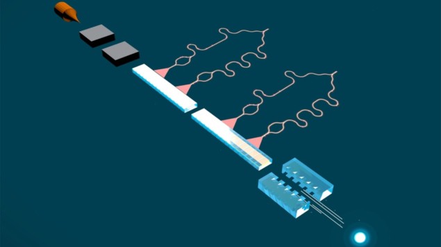 Dielectric laser accelerator creates focused electron beam – Physics World