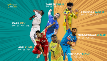 Oppdag de 10 beste bowlerne i India på nettsiden vår.
