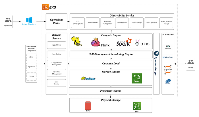 Dive deep into security management: The Data on EKS Platform | Amazon Web Services
