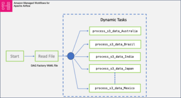 Dynamisk DAG-generering med YAML og DAG Factory i Amazon MWAA | Amazon Web Services