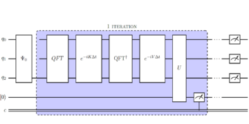 פתרון יעיל של משוואת שרדינגר הלא-יחידה-תלויה בזמן במחשב קוונטי עם פוטנציאל קליטה מורכב