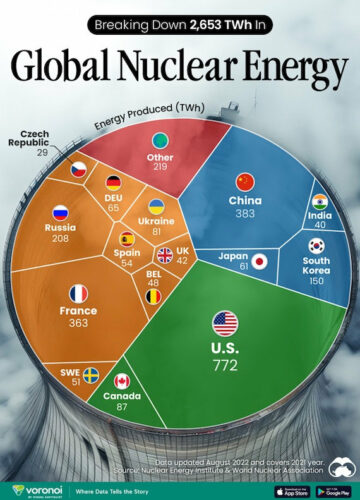 Energia kjernekraft. Maior fonte de energia "limpa" em alguns países.