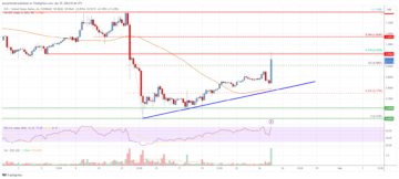 EOS Price Analysis: Gains Could Accelerate Above $1 | Live Bitcoin News