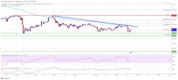 Ethereum Price Faces Crucial Test: Will $2,850 Withstand the Pressure?