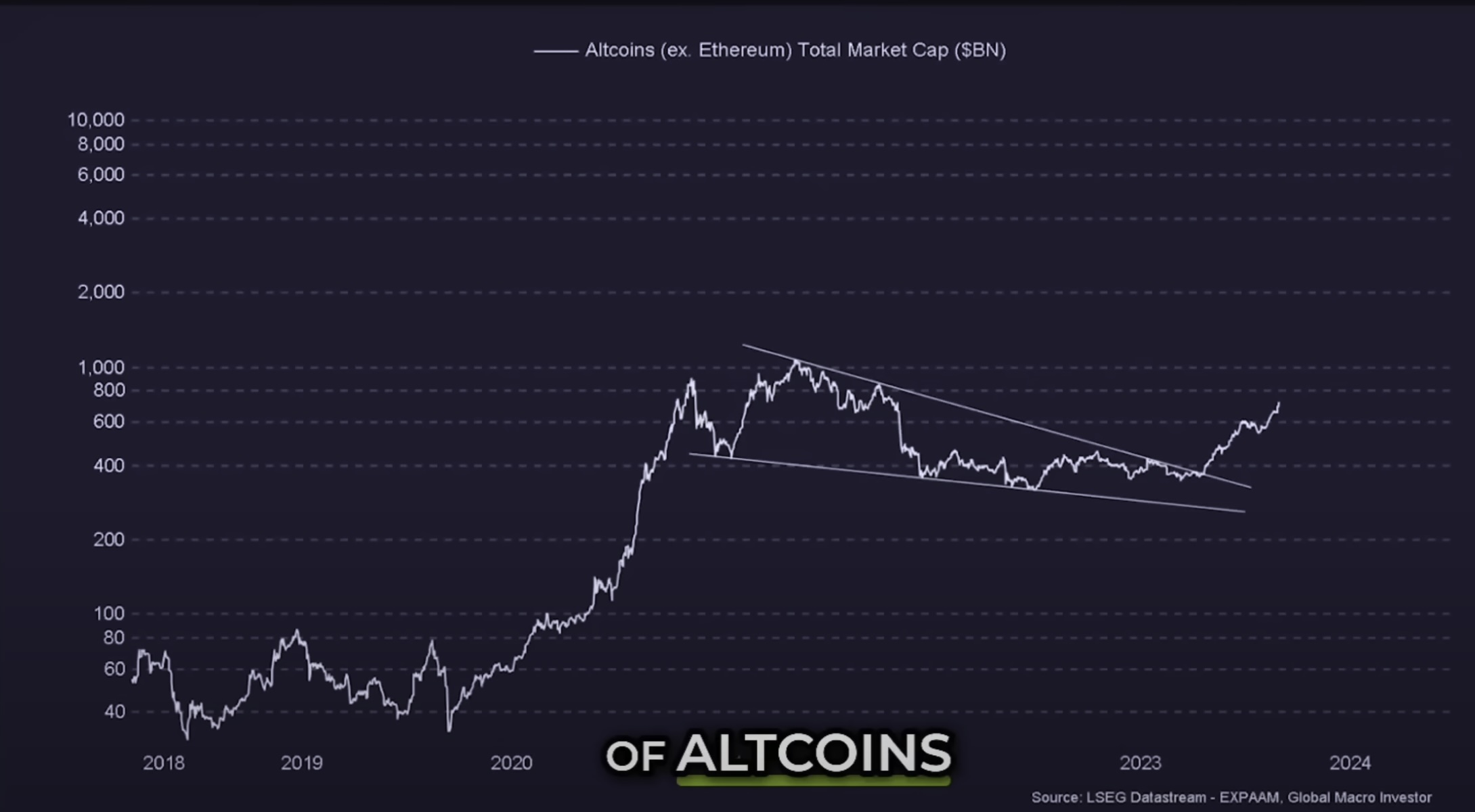 Ethereum, Solana and Altcoins Approaching ‘Banana Zone,’ According to Macro Guru Raoul Pal – Here’s His Outlook - The Daily Hodl