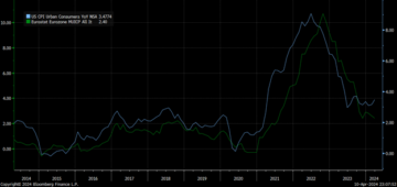 EUR/USD kilátások Az EKB fő refinanszírozási kamatlába és monetáris politika előtt – MarketPulse