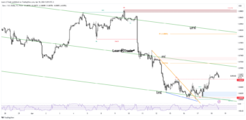 EUR/USD Price Aiming to Test 1.07 Level as Risk Tone Improves