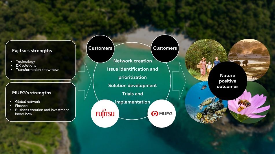 فوجیتسو تفاهم نامه ای را با گروه مالی میتسوبیشی UFJ امضا کرد تا اقدامات مثبت طبیعت را انجام دهد.