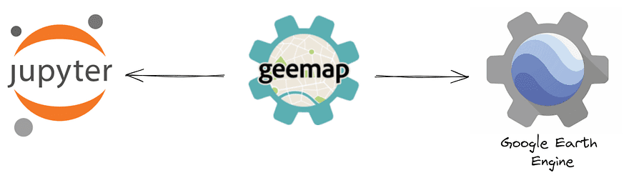Geemap を使用した地理空間データ分析