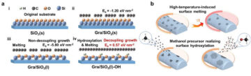 ग्राफीन-संक्रमित ग्लास फाइबर फैब्रिक विद्युत चुम्बकीय पारदर्शिता के साथ चालकता को जोड़ता है