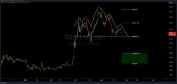 Head & Shoulders Alert: Dogecoin Could See A Price Crash Soon