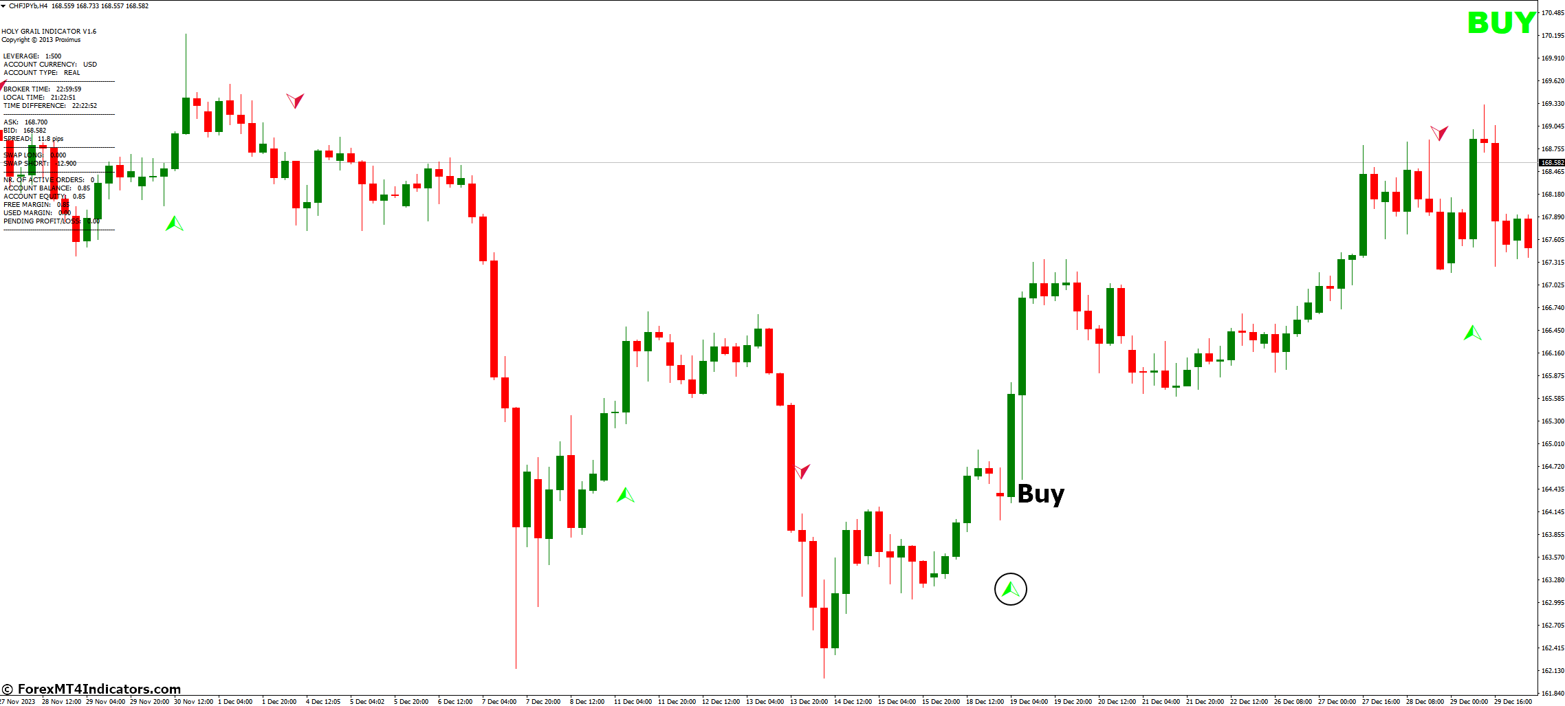How to Trade with Holy Grail 1.6 Indicator - Buy Entry