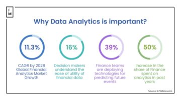 How Data Analytics Drive Next-Generation Business Financing