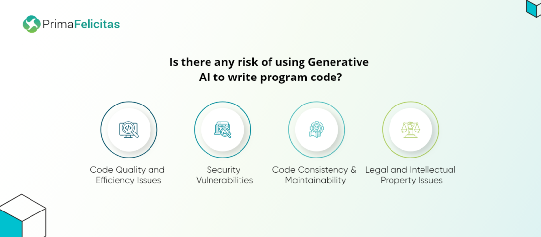 risk of using Generative AI