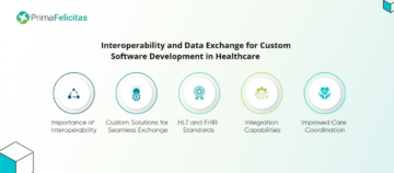 Cum se transformă industria sănătății cu dezvoltarea software personalizat - PrimaFelicitas