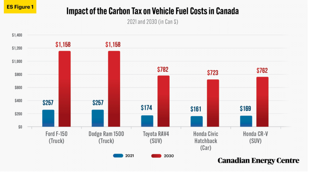 Como o aumento do preço do carbono no Canadá afetará você?