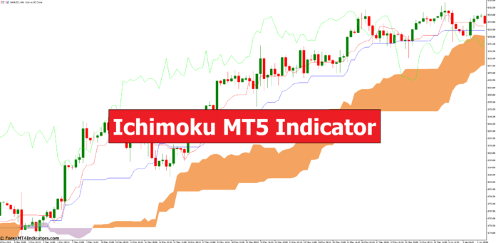 Ichimoku MT5 Indicator